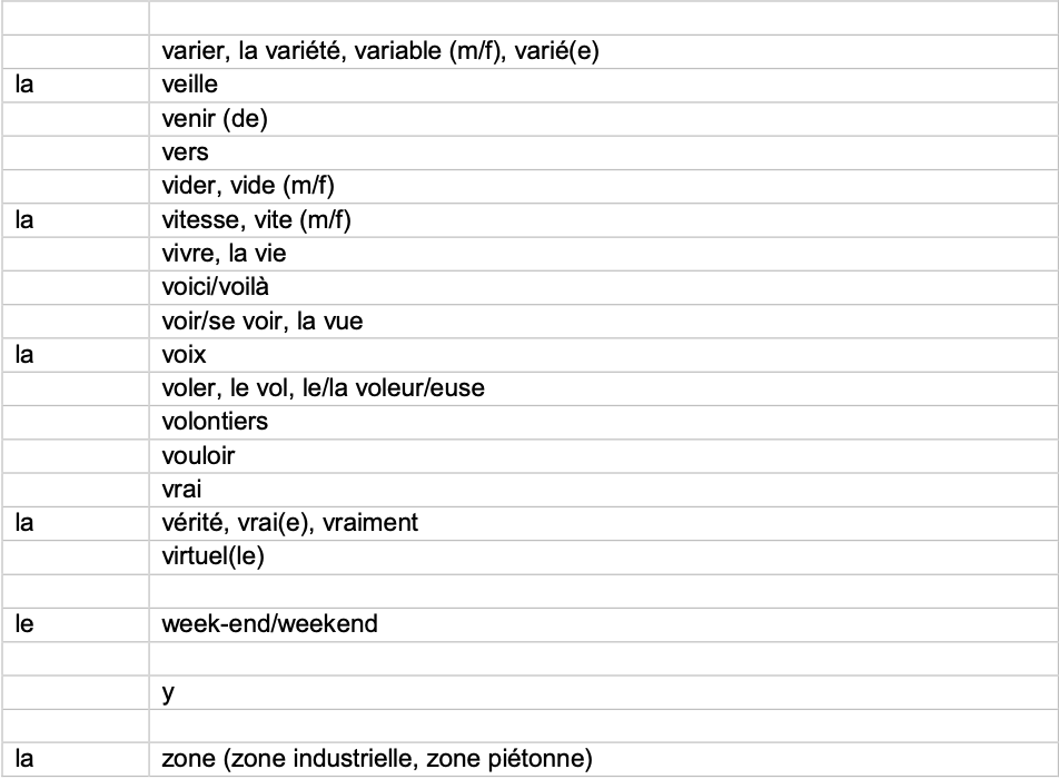 IGCSE French_Minimum_Core_Vocabulary_by_Topic